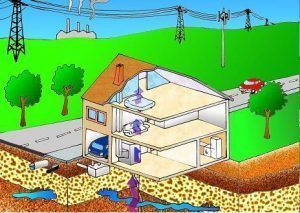 Casa sana y geobiología