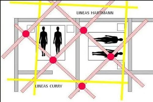 Líneas Hartmann y Curry